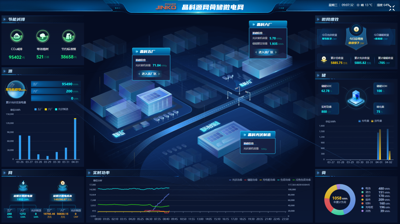 树立省级示范标杆！必一运动b-sports上饶源网荷储微电网正式投运